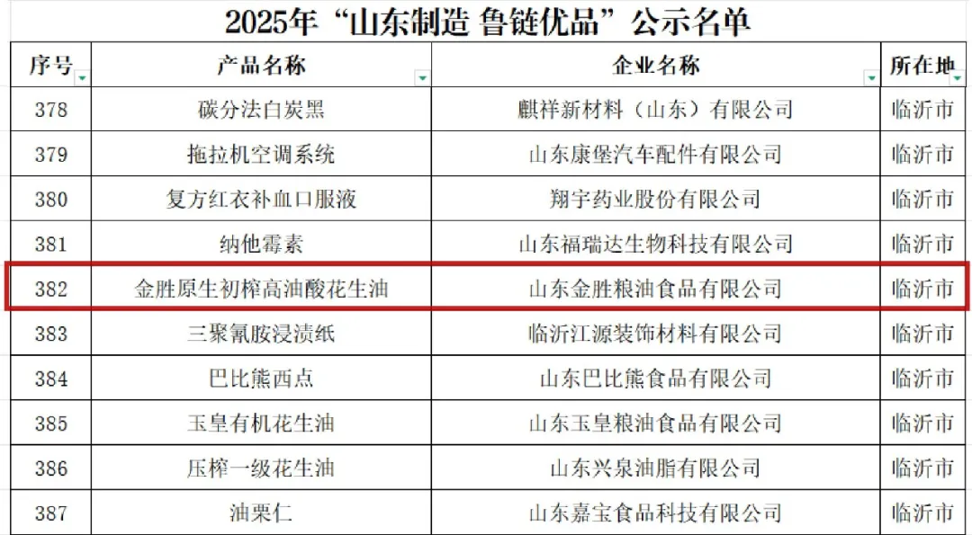 金勝集團(tuán)始終植根沂蒙沃土1.png 金勝集團(tuán)始終植根沂蒙沃土1.png