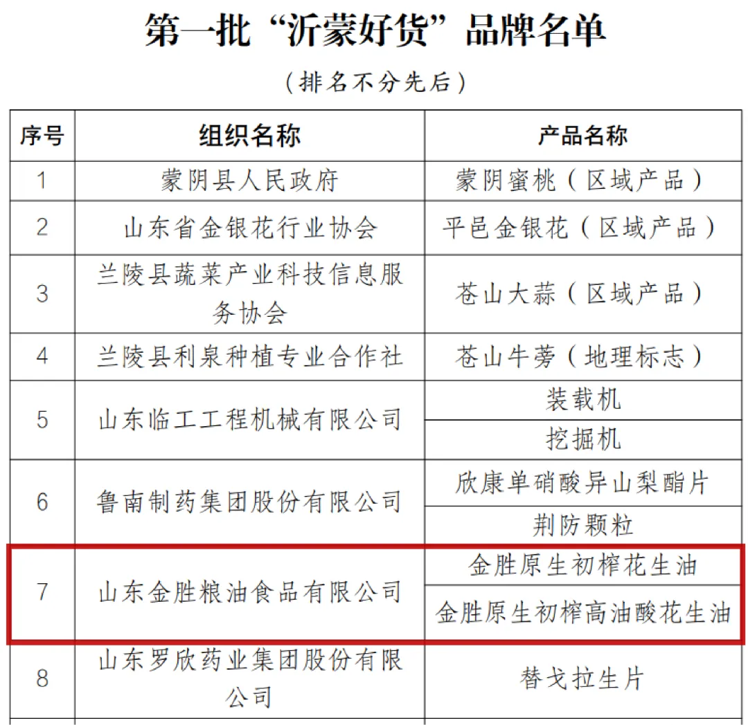 金勝集團(tuán)始終植根沂蒙沃土2.png 金勝集團(tuán)始終植根沂蒙沃土2.png